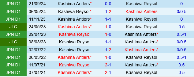 Kashiwa Reysol vs Kashima Antlers