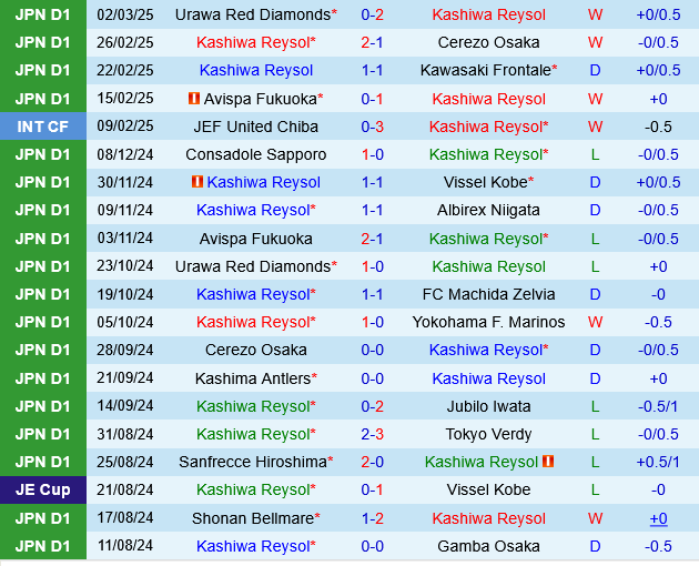 Kashiwa Reysol vs Kashima Antlers