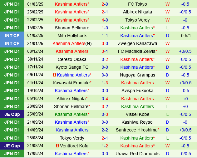Kashiwa Reysol vs Kashima Antlers