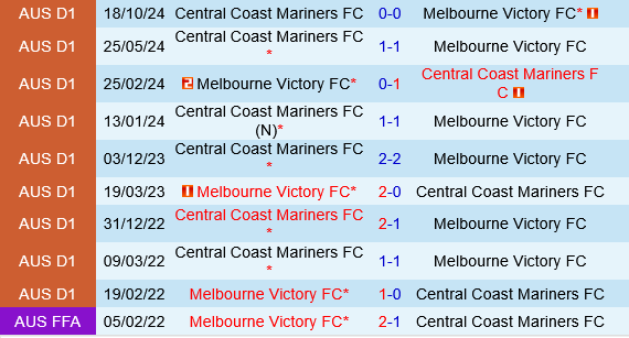 Melbourne Victory vs Central Coast Mariners