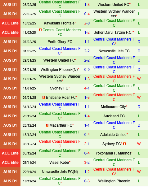 Melbourne Victory vs Central Coast Mariners