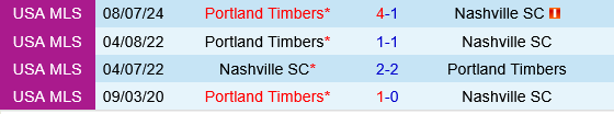 Nashville vs Portland Timbers Nashville vs Portland Timbers