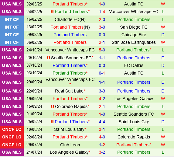 Nashville vs Portland Timbers Nashville vs Portland Timbers