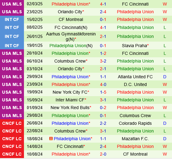 New England Revolution vs Philadelphia Union