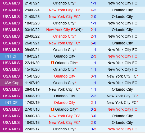 New York City FC vs Orlando New York City FC vs Orlando