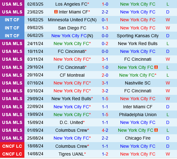 New York City FC vs Orlando New York City FC vs Orlando