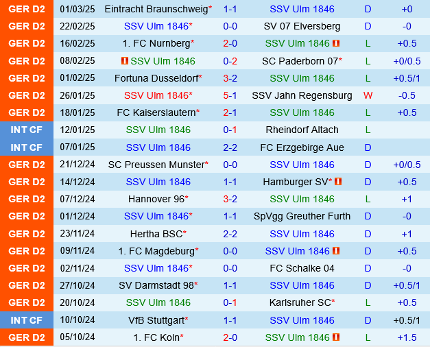 Ulm vs Koln Ulm vs Koln