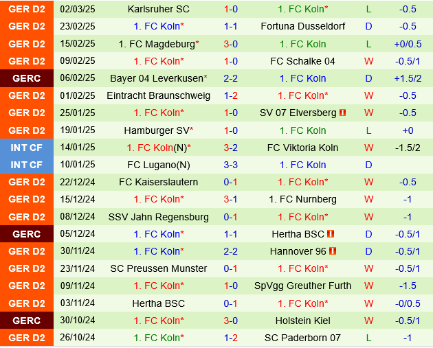 Ulm vs Koln Ulm vs Koln