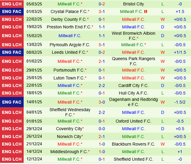 Watford vs Millwall Watford vs Millwall