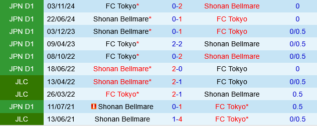 FC Tokyo vs Shonan Bellmare