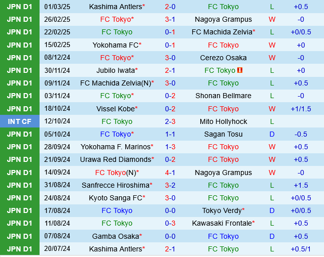 FC Tokyo vs Shonan Bellmare