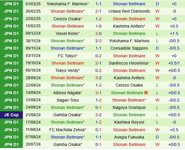 FC Tokyo vs Shonan Bellmare