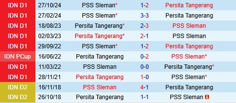 Nhận định Persita Tangerang vs PSS Sleman 20h30 ngày 73 (VĐQG Indonesia 202425) 1