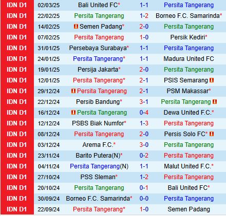 Nhận định Persita Tangerang vs PSS Sleman 20h30 ngày 73 (VĐQG Indonesia 202425) 2