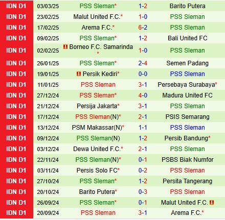 Nhận định Persita Tangerang vs PSS Sleman 20h30 ngày 73 (VĐQG Indonesia 202425) 3