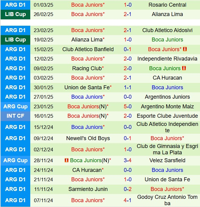 Nhận định Central Cordoba vs Boca Juniors 7h15 ngày 83 (VĐQG Argentina 2025) 3