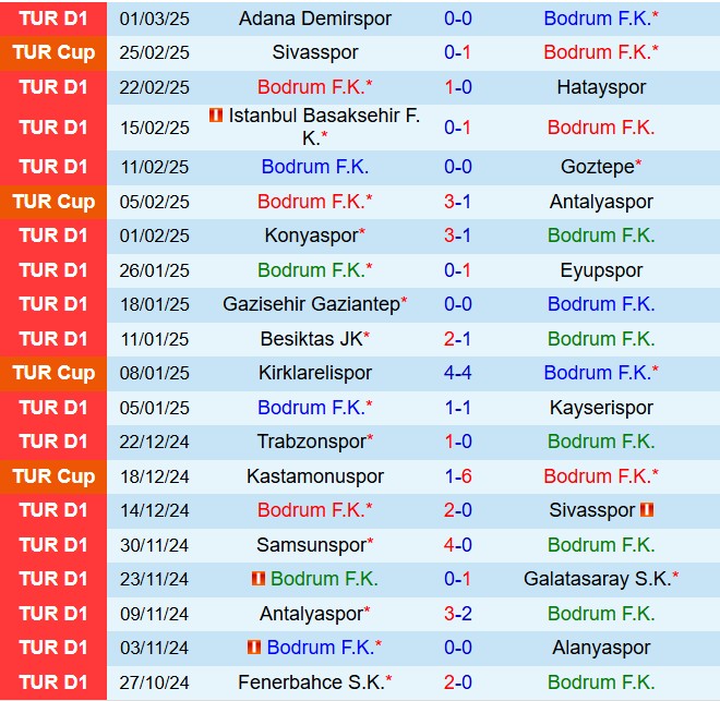 Nhận định Bodrum vs Kasimpasa 0h30 ngày 83 (VĐQG Thổ Nhĩ Kỳ 202425) 2