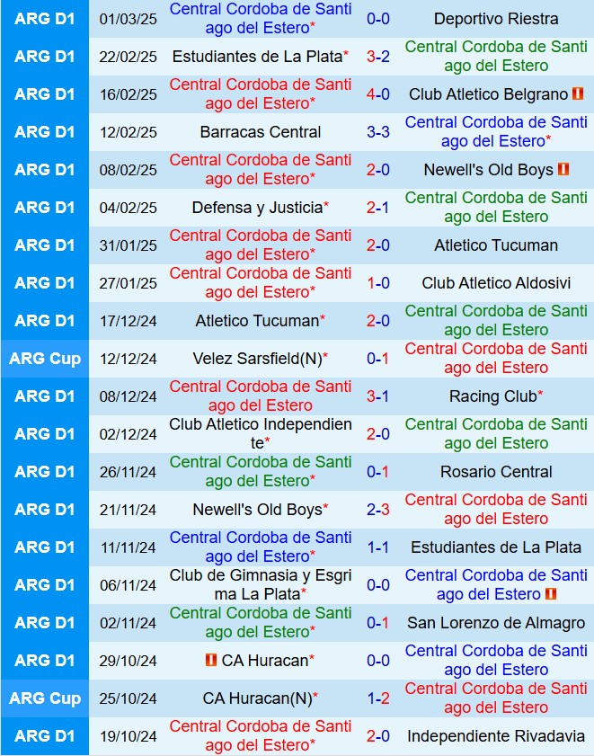 Nhận định Central Cordoba vs Boca Juniors 7h15 ngày 83 (VĐQG Argentina 2025) 2