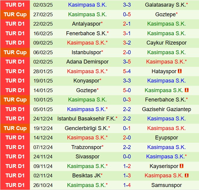 Nhận định Bodrum vs Kasimpasa 0h30 ngày 83 (VĐQG Thổ Nhĩ Kỳ 202425) 3