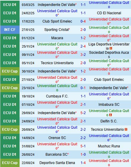 Nhận định Universidad Catolica vs Aucas 9h00 ngày 73 (Copa Sudamericana) 2