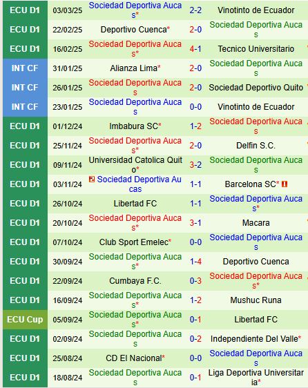 Nhận định Universidad Catolica vs Aucas 9h00 ngày 73 (Copa Sudamericana) 3
