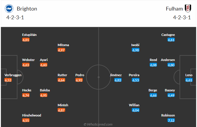 Nhận định Brighton vs Fulham (22h00 ngày 83) Đối thủ cứng đầu 3
