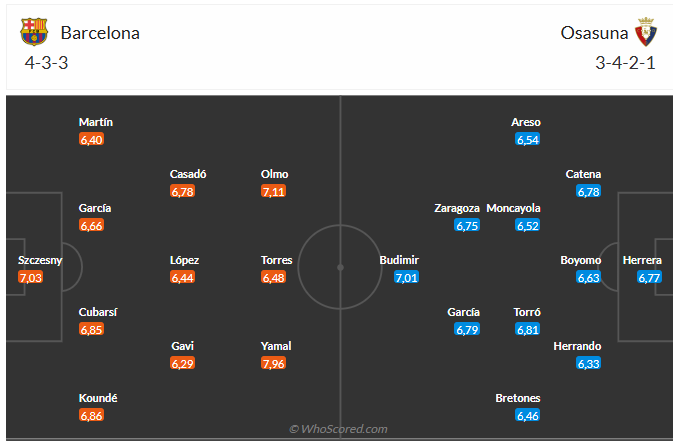 Nhận định Barca vs Osasuna (3h00 ngày 93) Chủ nhà đòi nợ 4