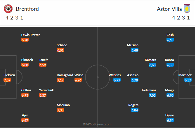 Nhận định Brentford vs Aston Villa (0h30 ngày 93) Không dễ cho chủ nhà 3