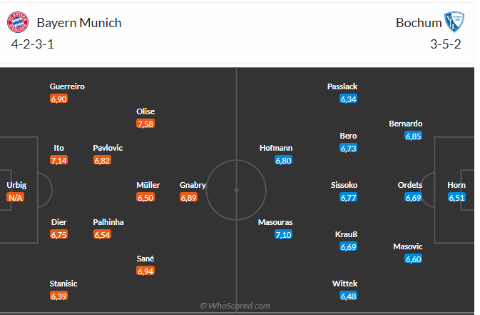 Nhận định Bayern vs Bochum (21h30 ngày 83) Thêm 3 điểm cho Hùm xám 3