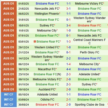 Nhận định Adelaide United vs Brisbane Roar 13h00 ngày 83 (VĐQG Australia) 3