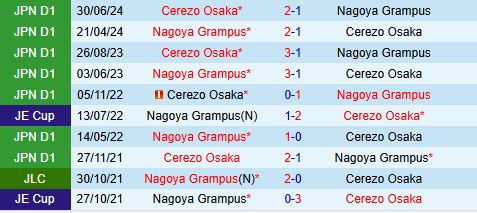 Nhận định Cerezo Osaka vs Nagoya Grampus 14h00 ngày 83 (VĐQG Nhật Bản 2025) 1