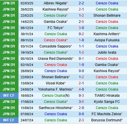 Nhận định Cerezo Osaka vs Nagoya Grampus 14h00 ngày 83 (VĐQG Nhật Bản 2025) 2