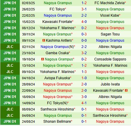 Nhận định Cerezo Osaka vs Nagoya Grampus 14h00 ngày 83 (VĐQG Nhật Bản 2025) 3