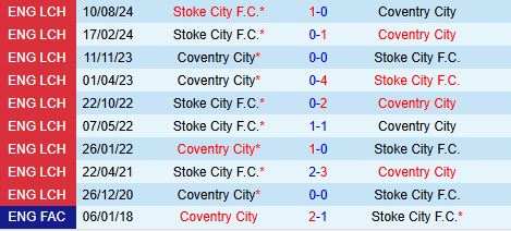 Nhận định Coventry vs Stoke 19h30 ngày 83 (Hạng nhất Anh 202425) 1