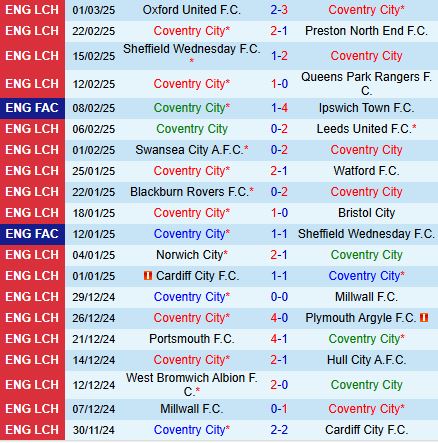 Nhận định Coventry vs Stoke 19h30 ngày 83 (Hạng nhất Anh 202425) 2