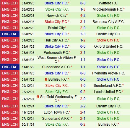 Nhận định Coventry vs Stoke 19h30 ngày 83 (Hạng nhất Anh 202425) 3
