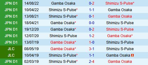 Nhận định Gamba Osaka vs Shimizu S-Pulse 13h00 ngày 83 (VĐQG Nhật Bản 2025) 1