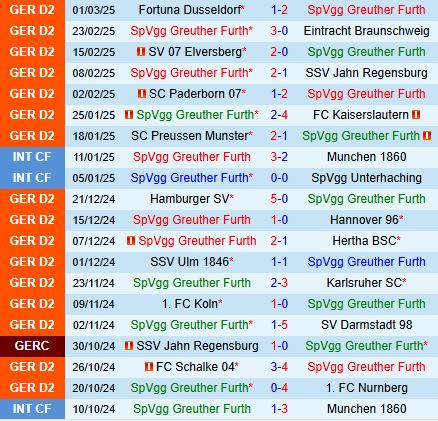Nhận định Greuther Furth vs Magdeburg 19h00 ngày 83 (Hạng 2 Đức 202425) 2