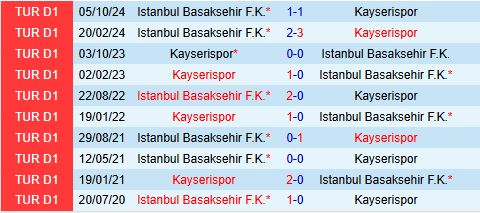 Nhận định Kayserispor vs Istanbul Basaksehir 17h30 ngày 83 (VĐQG Thổ Nhĩ Kỳ 202425) 1