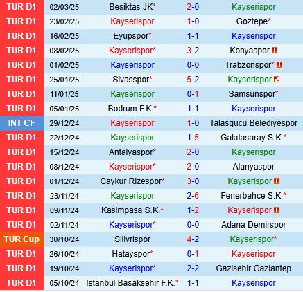 Nhận định Kayserispor vs Istanbul Basaksehir 17h30 ngày 83 (VĐQG Thổ Nhĩ Kỳ 202425) 2