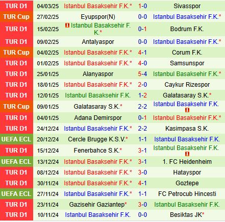 Nhận định Kayserispor vs Istanbul Basaksehir 17h30 ngày 83 (VĐQG Thổ Nhĩ Kỳ 202425) 3