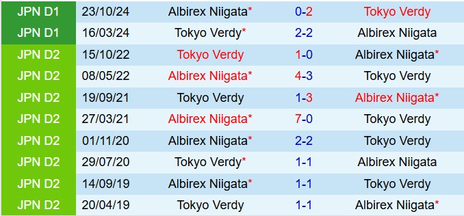 Nhận định Albirex Niigata vs Tokyo Verdy 12h05 ngày 83 (VĐQG Nhật Bản 2025) 1