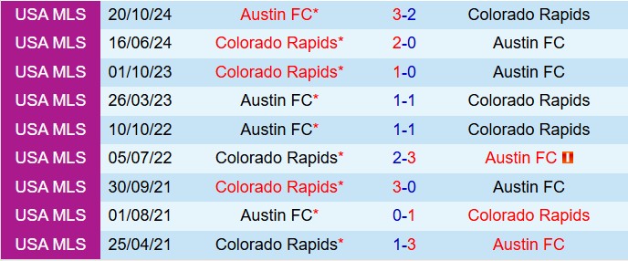 Nhận định Austin vs Colorado Rapids 8h30 ngày 93 (Nhà nghề Mỹ 2025) 1