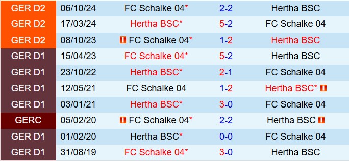 Nhận định Hertha Berlin vs Schalke 19h00 ngày 83 (Hạng 2 Đức 202425) 1