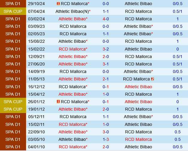 Athletic Bilbao vs Mallorca