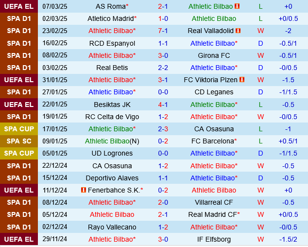 Athletic Bilbao vs Mallorca