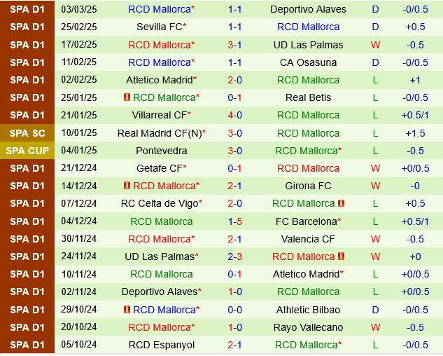Athletic Bilbao vs Mallorca