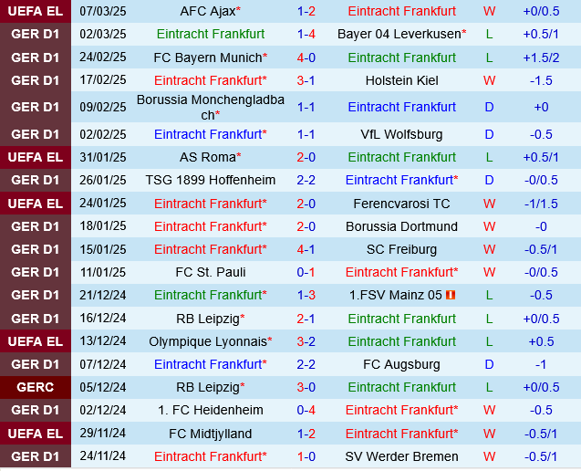 Frankfurt vs Union Berlin
