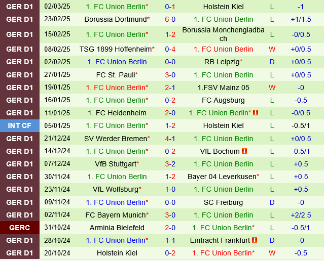 Frankfurt vs Union Berlin