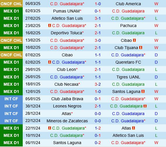 Guadalajara vs Club America